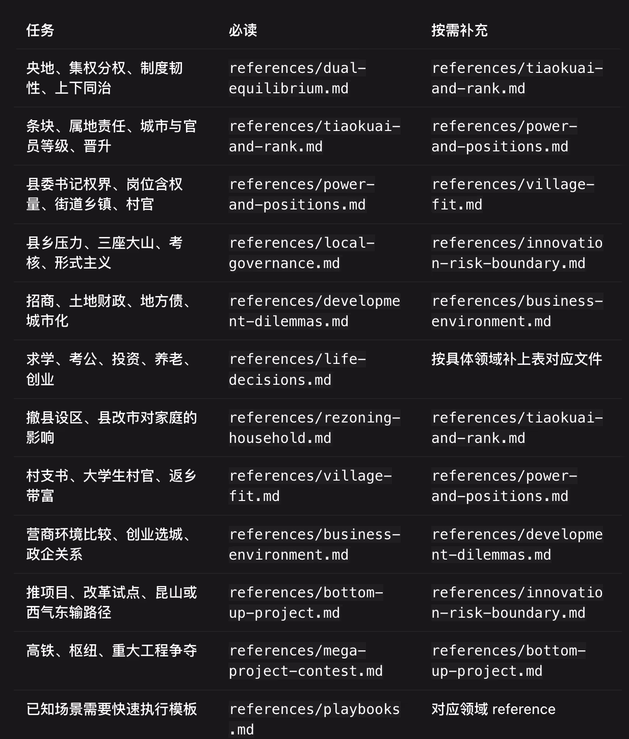 蒸馏《基层中国的运行逻辑》后,让 AI 帮你分析求学、考公、投资与创业 3
