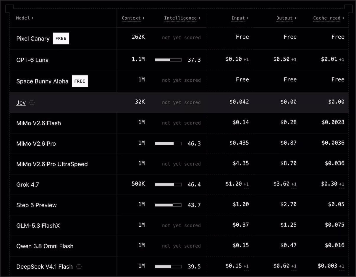 AI 编程卷起来了：OpenCode、Command Code 都在 $10 套餐里送 6 倍 DeepSeek V4.1 Flash 额度 5
