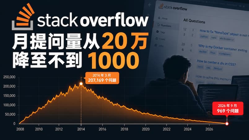 全球最大程序员问答社区 Stack Overflow，月提问量从 20 万降至不到 969 个 1