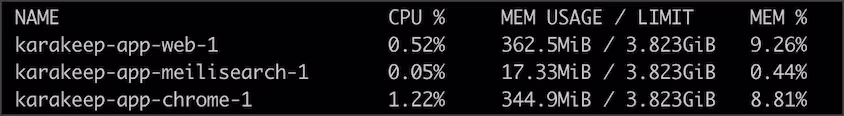 近3万星，Karakeep 0.34 发布：网页抓取更强了，支持自动离线阅读，内存占用更低 2