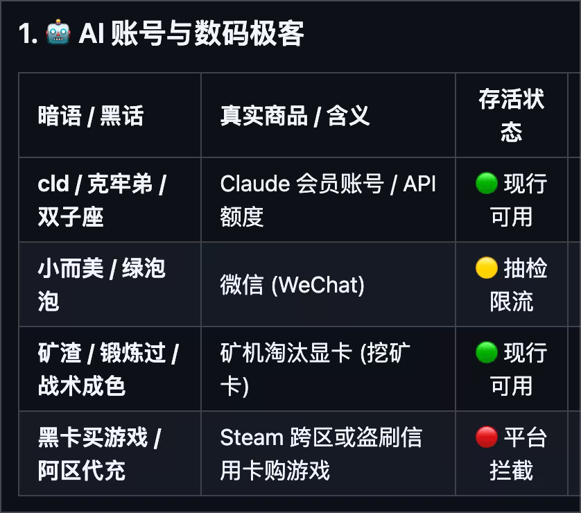 11 个有意思的 GitHub 项目：把截图晾起来、关广告、破甲，还有一本黑话词典 5