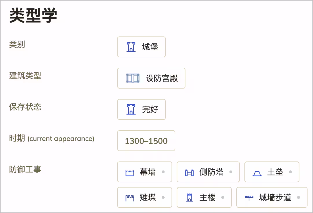 有人把全世界的城市做成抽卡游戏，有人收集了 5.7 万座城堡、要塞、宫殿 7