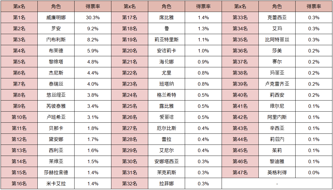 인기투표순위_CN.png