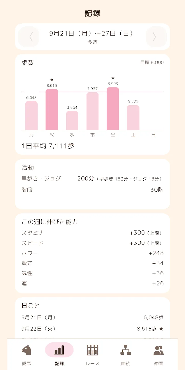 UMAWALK - 歩いて育てる竞走马 截图 2