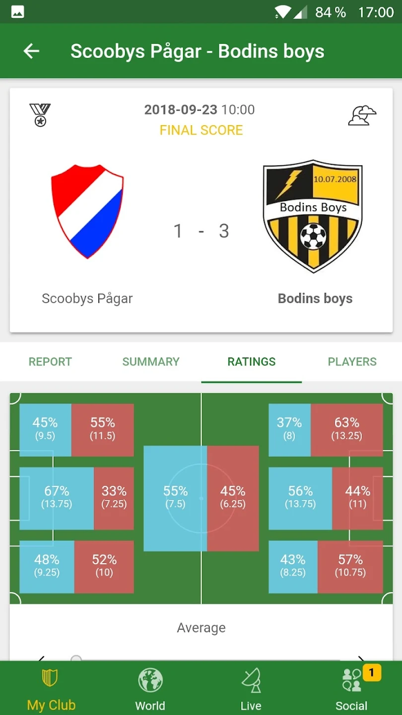 Hattrick Football Manager Game 截图 6