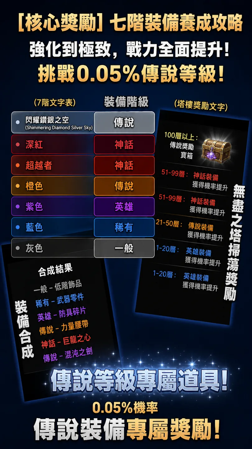 Focus RPG - 越专注越强的放置RPG 截图 3